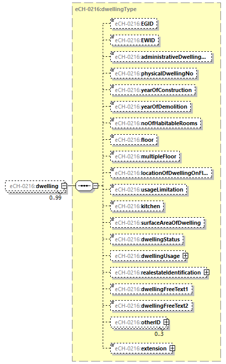 eCH-0216-2-1_p243.png