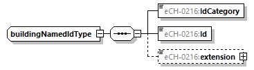 eCH-0216-2-1_p244.png