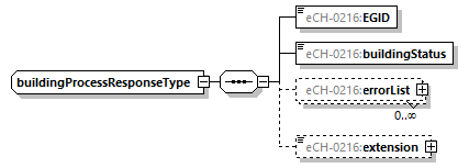 eCH-0216-2-1_p248.png