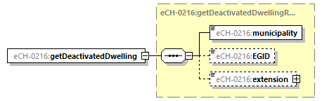 eCH-0216-2-1_p25.png