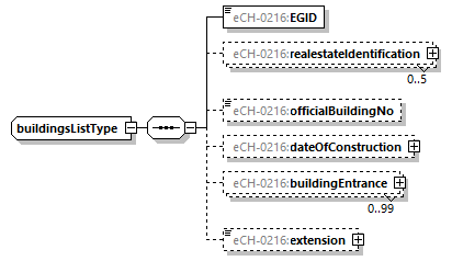 eCH-0216-2-1_p253.png