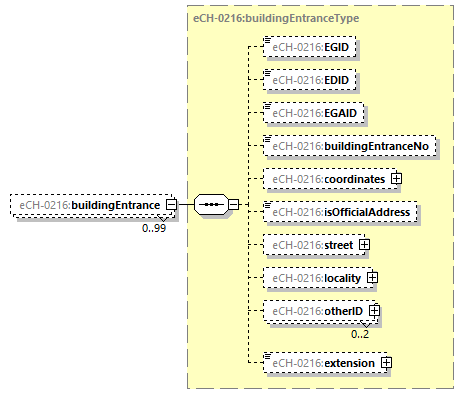 eCH-0216-2-1_p258.png