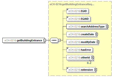 eCH-0216-2-1_p26.png