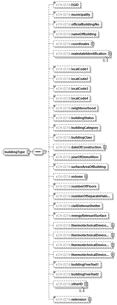 eCH-0216-2-1_p260.png