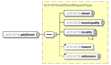 eCH-0216-2-1_p27.png