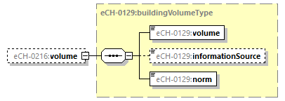 eCH-0216-2-1_p278.png