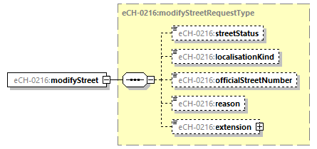 eCH-0216-2-1_p28.png