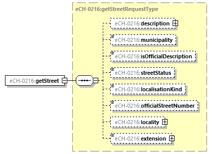 eCH-0216-2-1_p29.png