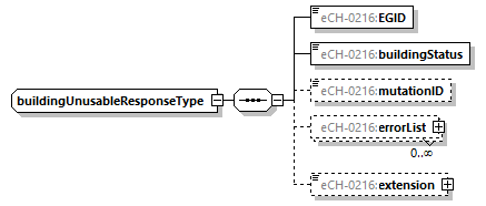 eCH-0216-2-1_p291.png