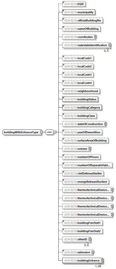 eCH-0216-2-1_p297.png