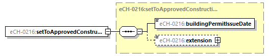 eCH-0216-2-1_p3.png