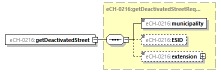 eCH-0216-2-1_p30.png