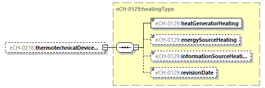 eCH-0216-2-1_p320.png