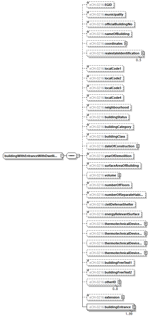 eCH-0216-2-1_p329.png