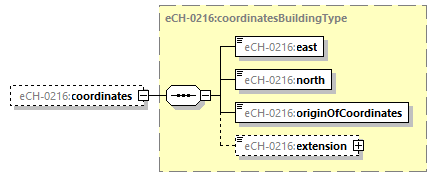 eCH-0216-2-1_p334.png