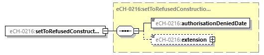 eCH-0216-2-1_p35.png