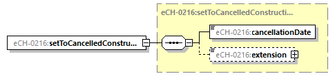 eCH-0216-2-1_p36.png