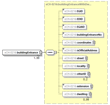 eCH-0216-2-1_p360.png