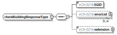 eCH-0216-2-1_p361.png