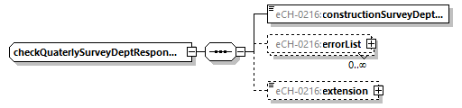 eCH-0216-2-1_p369.png
