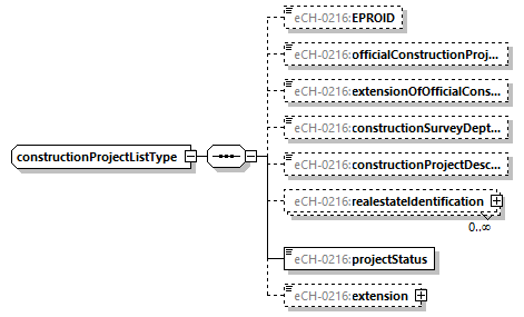 eCH-0216-2-1_p377.png