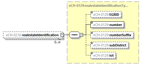 eCH-0216-2-1_p383.png