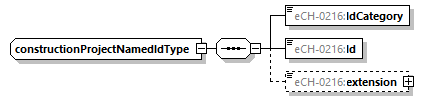 eCH-0216-2-1_p386.png