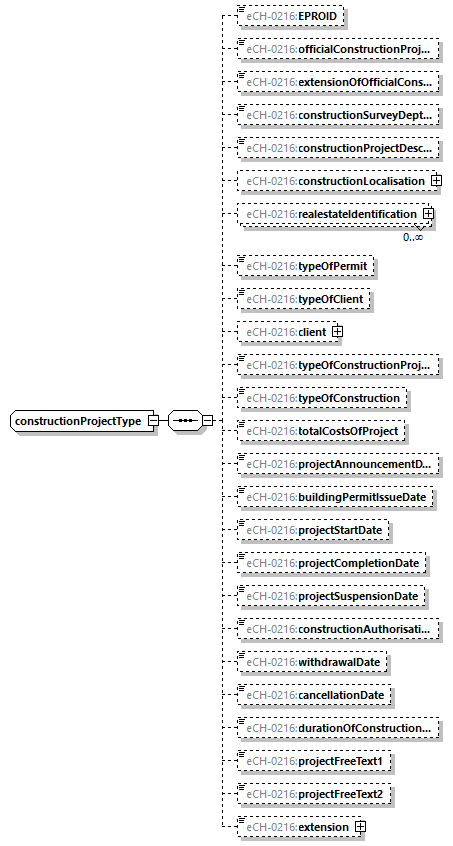 eCH-0216-2-1_p395.png