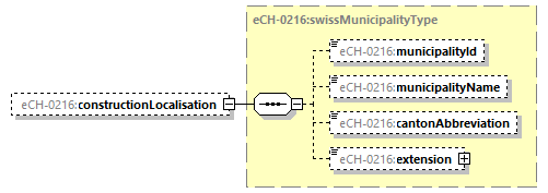 eCH-0216-2-1_p401.png
