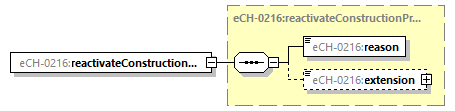 eCH-0216-2-1_p42.png