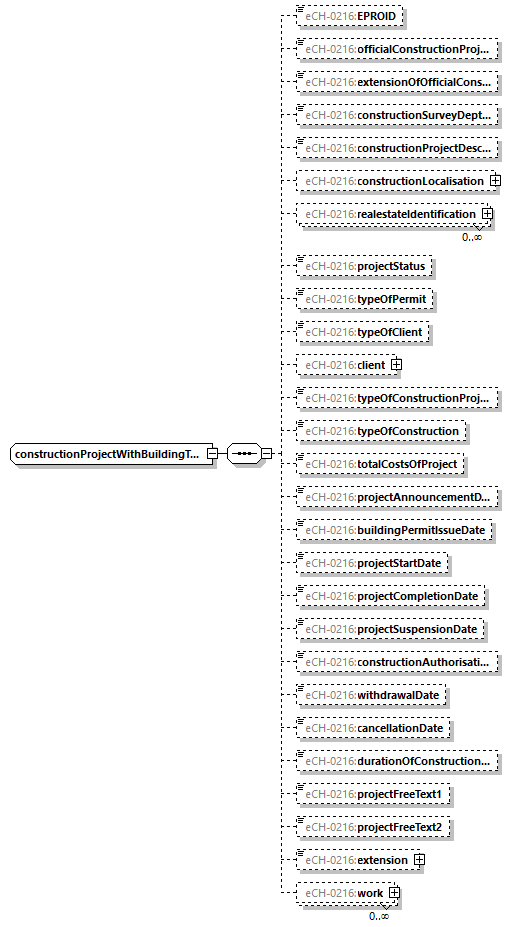 eCH-0216-2-1_p421.png