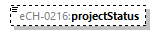 eCH-0216-2-1_p429.png
