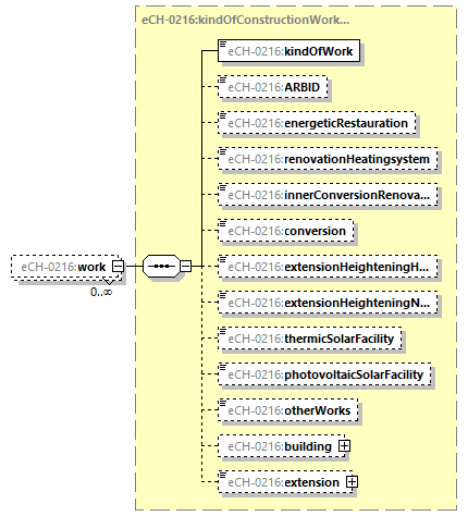 eCH-0216-2-1_p448.png