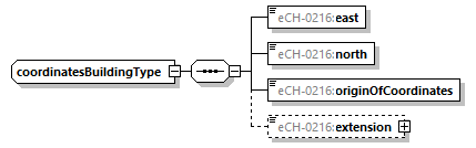 eCH-0216-2-1_p449.png