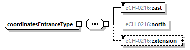 eCH-0216-2-1_p454.png