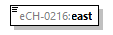 eCH-0216-2-1_p455.png