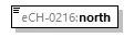 eCH-0216-2-1_p456.png
