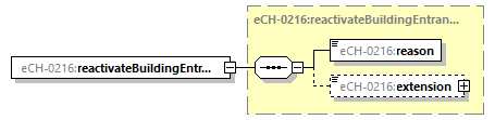 eCH-0216-2-1_p46.png