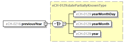 eCH-0216-2-1_p468.png