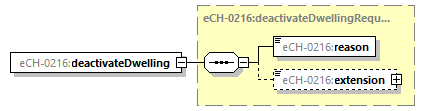 eCH-0216-2-1_p47.png