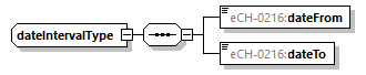 eCH-0216-2-1_p476.png