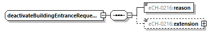 eCH-0216-2-1_p479.png