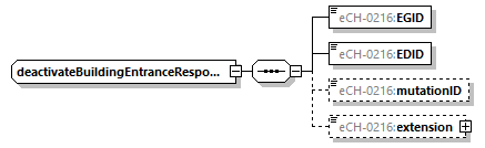 eCH-0216-2-1_p482.png