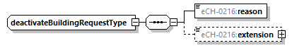 eCH-0216-2-1_p487.png