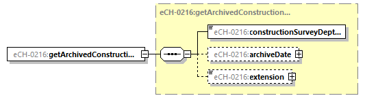 eCH-0216-2-1_p49.png
