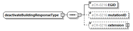 eCH-0216-2-1_p490.png