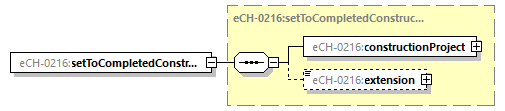 eCH-0216-2-1_p5.png