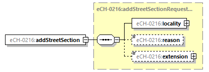 eCH-0216-2-1_p50.png