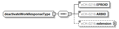 eCH-0216-2-1_p504.png