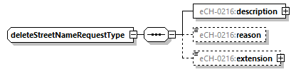 eCH-0216-2-1_p508.png